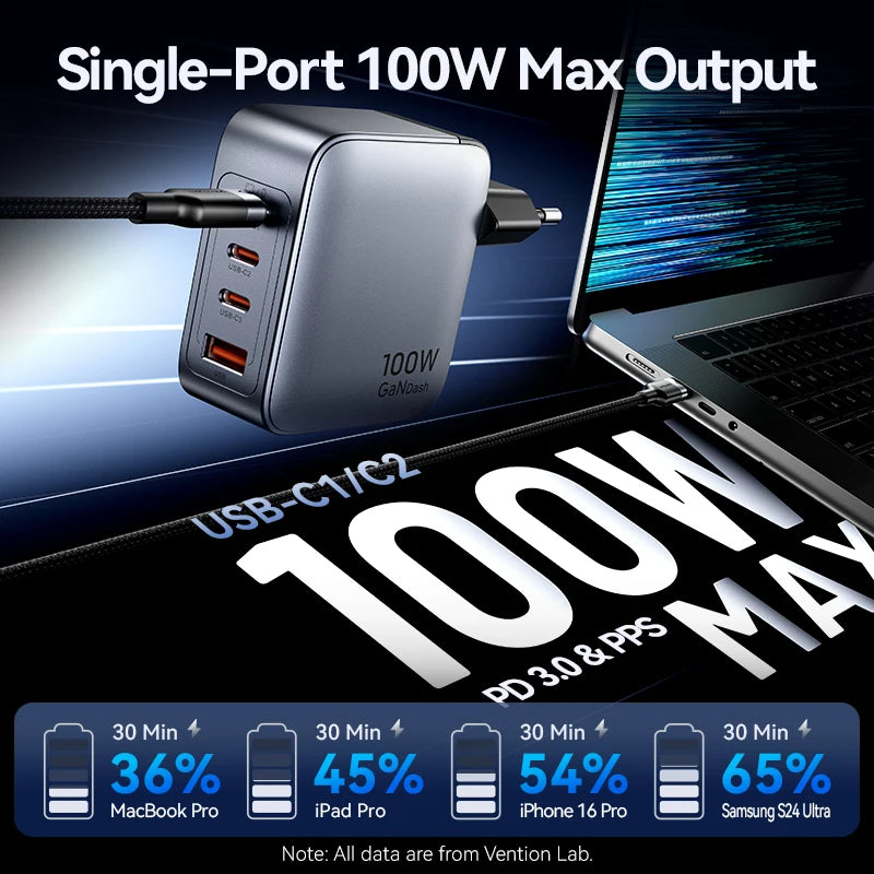 Vention 100W GaN Charger 4 Ports USB C Charger Quick Charge