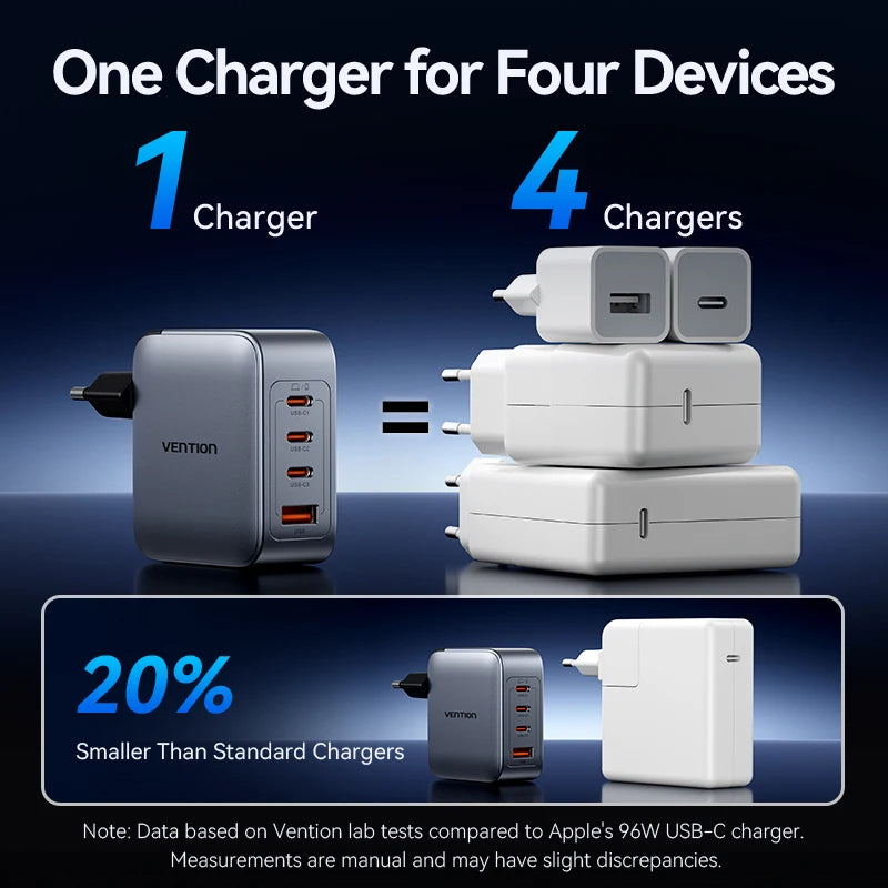 Vention 100W GaN Charger 4 Ports USB C Charger Quick Charge